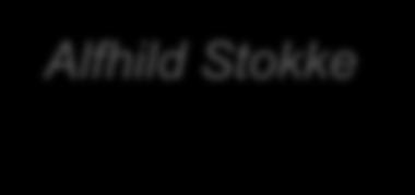 Prosjekt standardisering - Organisering Alfhild Stokke Prosjekteier Prosjektledelse Prosjektleder: Håvard Lande 50 % Prosessleder: Aleksander