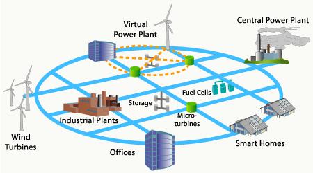 Smart Grid forum Smarte