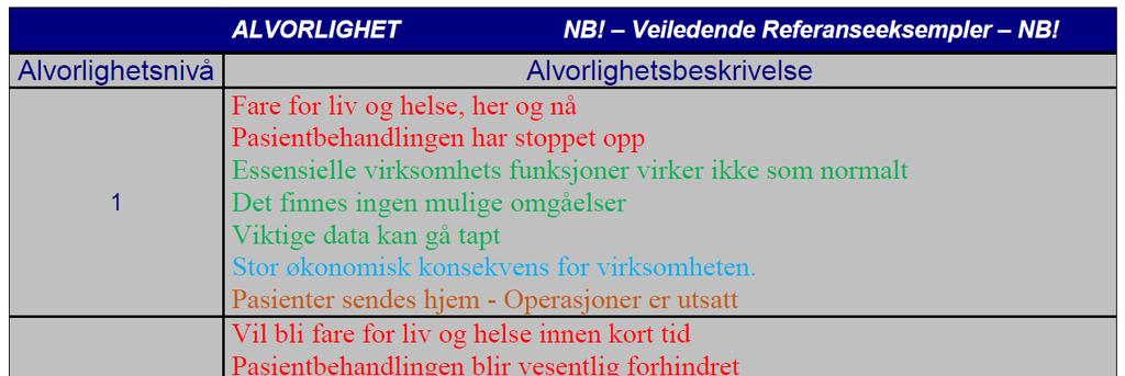 Verksemdsrapport for