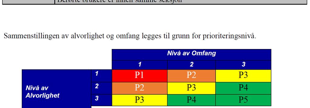 delt inn etter foretak,