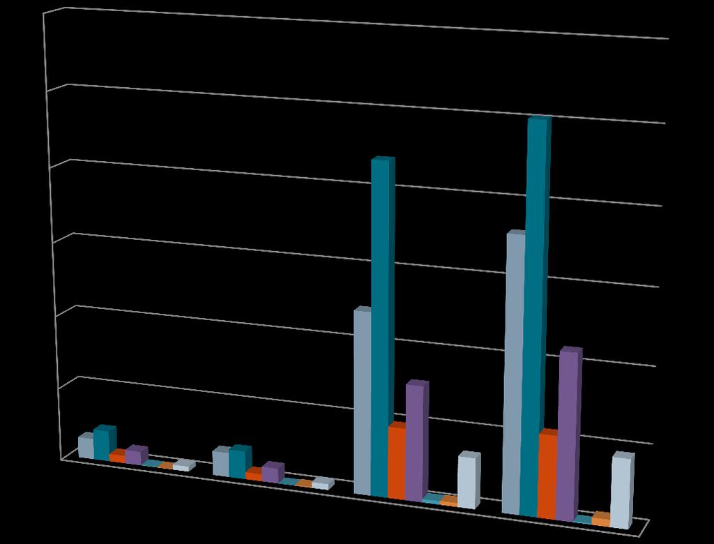 Fisk landet i Finnmark fra utvalgte fylker i 2014 og 2015, vekt og verdi 1200000 1000000 800000 Utland 600000