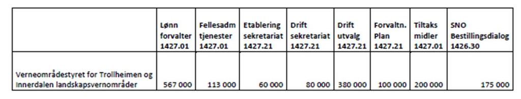 VERNEOMRÅDESTYRET FOR TROLLHEIMEN OG INNERDALEN LANDSKAPSVERNOMRÅDER Saksfremlegg Arkivsaksnr: 2011/8101-0 Saksbehandler: Hege Sæther Moen Dato: 02.11.2012 Utvalg Utvalgssak Møtedato Verneområdestyret for Trollheimen 92/2012 15.