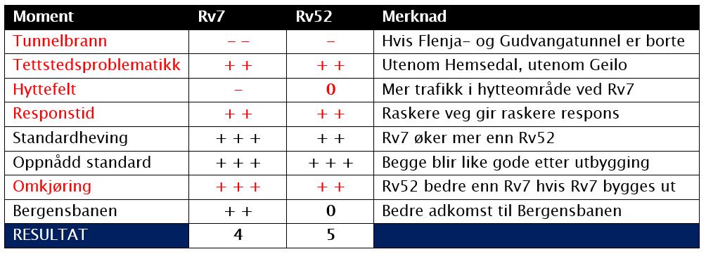 Rv7/Rv52