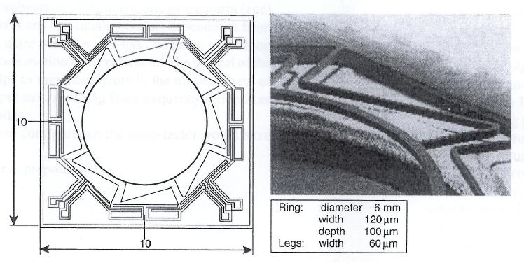 10 KAPITTEL 2. MEMS-GYROSKOP Figur 2.8: Gyroskop med vibrerende silikonring [11].