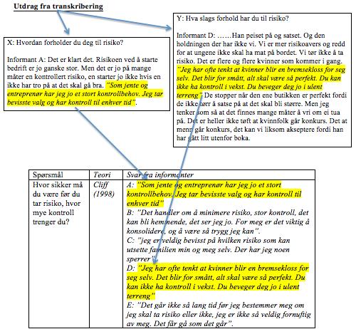 Figur 5. Eksempel på strukturering av data Ved å strukturere datamaterialet på denne måten ble det mulig for oss å sammenligne svarene, i tillegg til at vi nå også kunne knytte svarene opp mot teori.