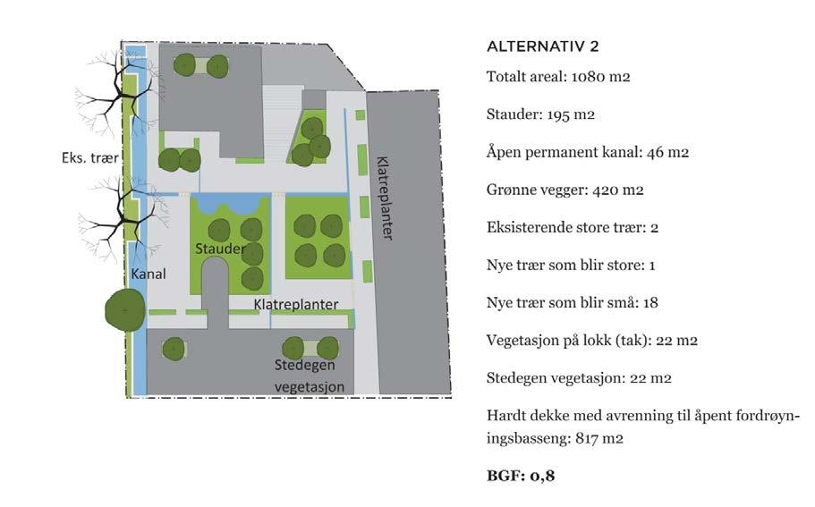 kvaliteter i uterom