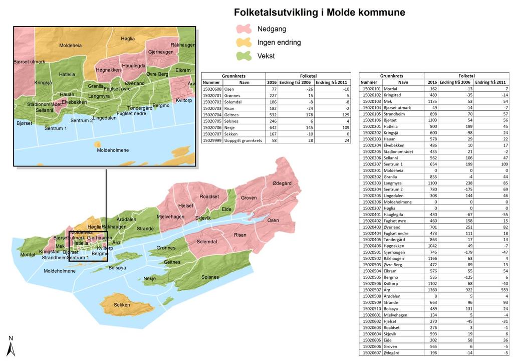 Demografi Folketalsutvikling siste 5 år (kart og