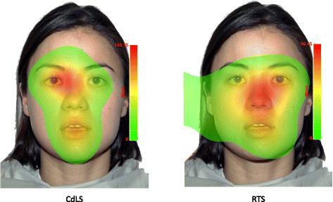 From: Visual Fixation Patterns During Viewing of Naturalistic Social Situations as Predictors of Social Competence in Individuals With Autism Arch Gen Psychiatry.