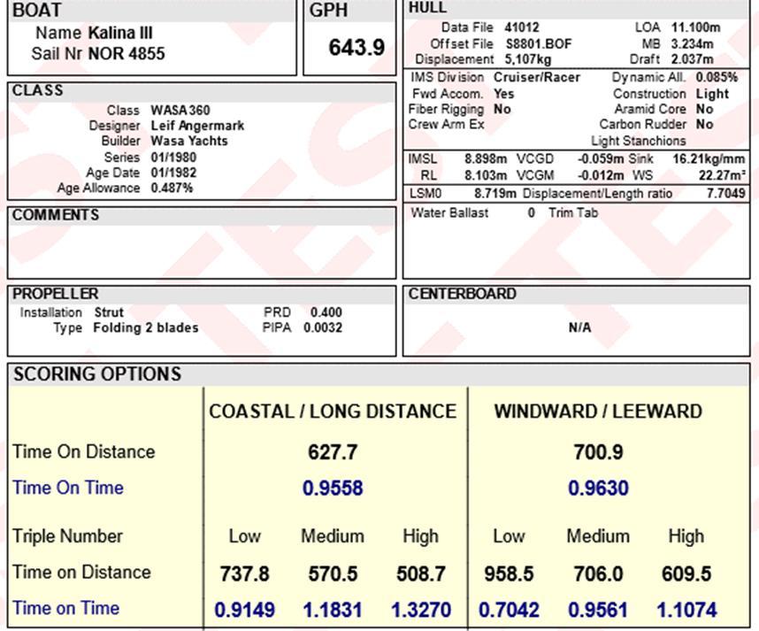 6 offshore forhold. Vektingen er gitt i tabellen t.h. Det er lagt vekt på kryss (40%) og lens (40%) i mindre vind, mer vekt på slør og seiling på rommere kurser i høyere vindhastigheter.