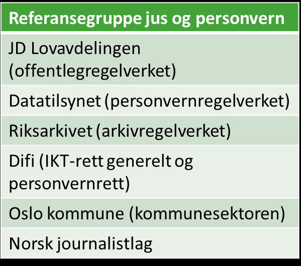 Jus og personvern Generelt Kontinuerlig dialog med Lovavdelingen i Justisdepartementet Ikkje behov for endring i regelverk for å realisere løysinga Drøftingane har i det vesentlige dreia seg om