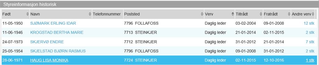 VEDLEGG 2 - SMARTCHECK Daglige ledere: Erling Idar Sjømark: 03.02.2004-09.01.2008 Bjørn Rasmus Skjelstad: 09.01.2008-31.01.2012 Endre Skjervø: 31.01.2012 21.