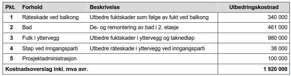 Forsikringselskapets takstmann Problem: Det brukes