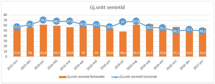 3.2 Kvalitet