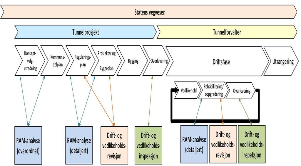 Plan-, bygge-