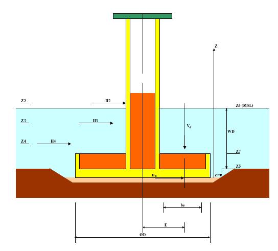 Vindmøllene produserer elektrisk energi ved å utnytte bevegelsesenergien i vinden.