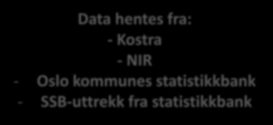 Data hentes fra: - Kostra - NIR - Oslo kommunes statistikkbank -