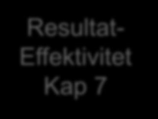 Innledning og Kap