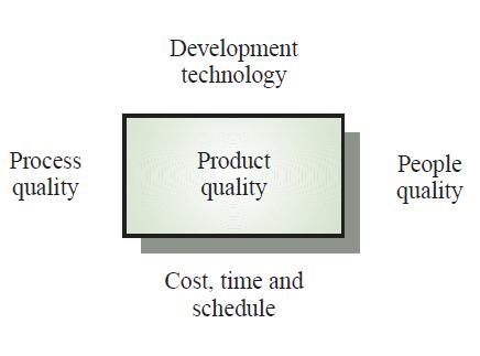 Software quality Software Quality Skreddersy software prosesser Forbedring av