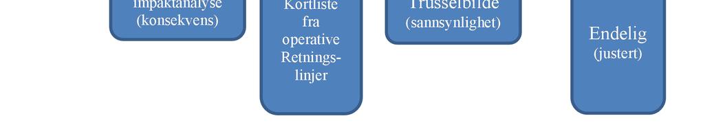 2014 Side 11 IKT- avdelingen ønsker kontroll på: 1 Alle aktuelle sikkerhets kapabiliteter 2 4 3 Kapabiliteter som er