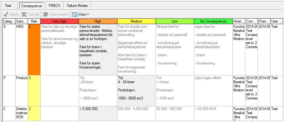 Konsekvensklassifisering Bi-Cycle blir benyttet ifm oppbygging av vedlikeholdsprogram.