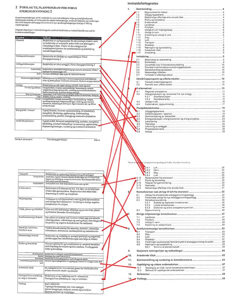 Punkter i planprogrammet bør være lette å