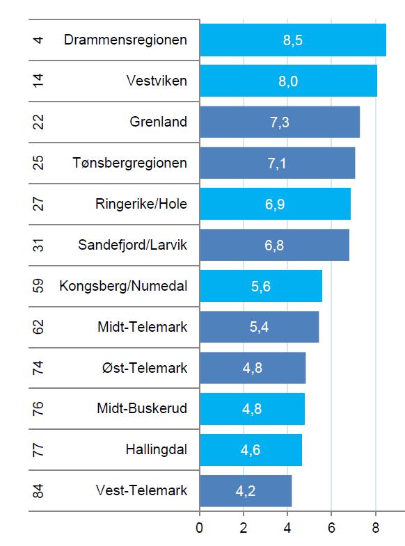 - Det anbefales å fortsette med en desentral tjeneste i Akershus.