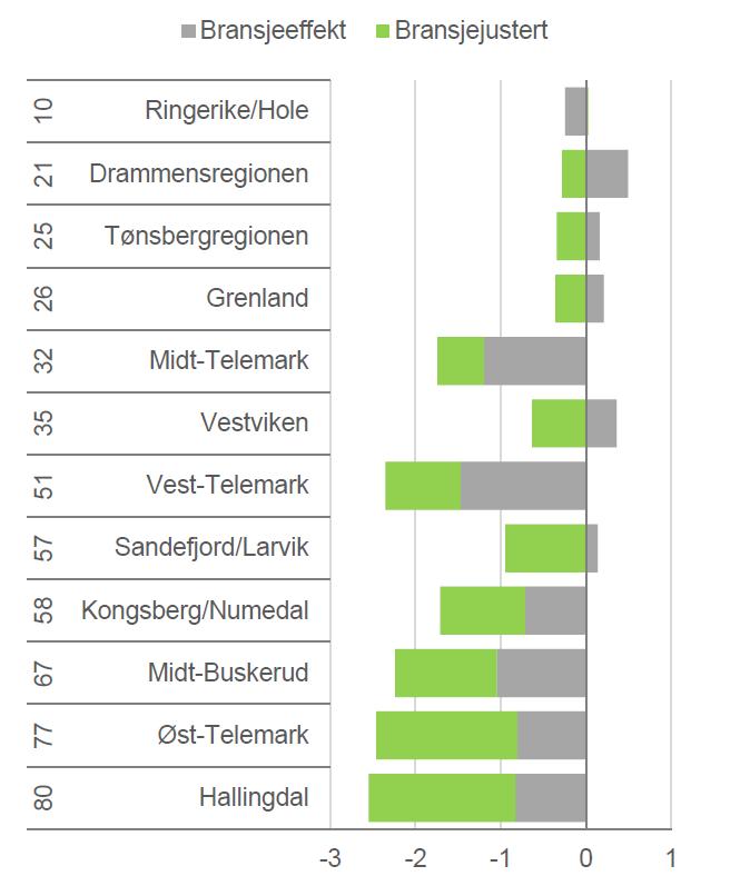 - Det anbefales å se nærmere på en løsning som kombinerer personlig veiledning med nettbaserte tjenester.