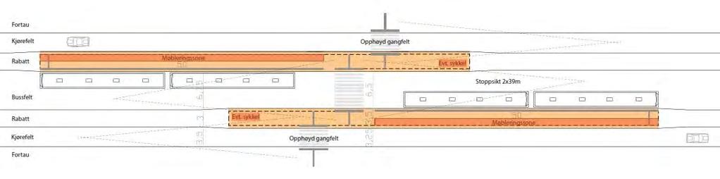 Side 11 av 56 Sakset /Parallell Plattformlengde Terminal Holdeplass 75 m 50 m Plattformbredde Terminal Holdeplass 4,5 m 3,5 m 4.