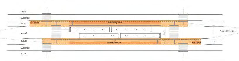 Gitt prinsippet om at bussene skal ha full fremkommelighet, innebærer imidlertid løsningen at fotgjengere som ønsker å krysse bussvegen i gangfeltet foran bussen på holdeplassen ikke vil få grønt lys