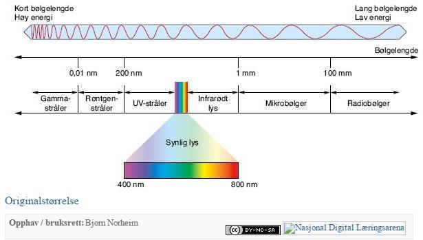 Fjernmåling Deteksjon-Klassifikasjon Electromagnetic spectrum Visual observation/signature BAOAC (Bonn Agreement Oil Appearance Code) 6 classes IR