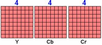 Chroma 4:4:4, 4:2:2, 4:: eller 4:2:0 4:4:4 Her er Cb og Cr samplet med samme rate som Y.