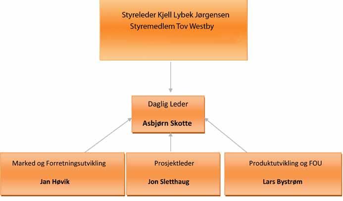 generalforsamlingen gir en aksje en stemme, se vedlagte