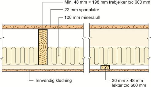 5 Leilighetskillevegger Skillevegger mellom boenheter utføres som doble