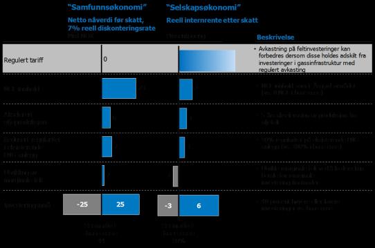 Organisering av infrastrukturutvikling fra Barentshavet Sentrale karakteristikker knyttet til etablering av infrastruktur fra