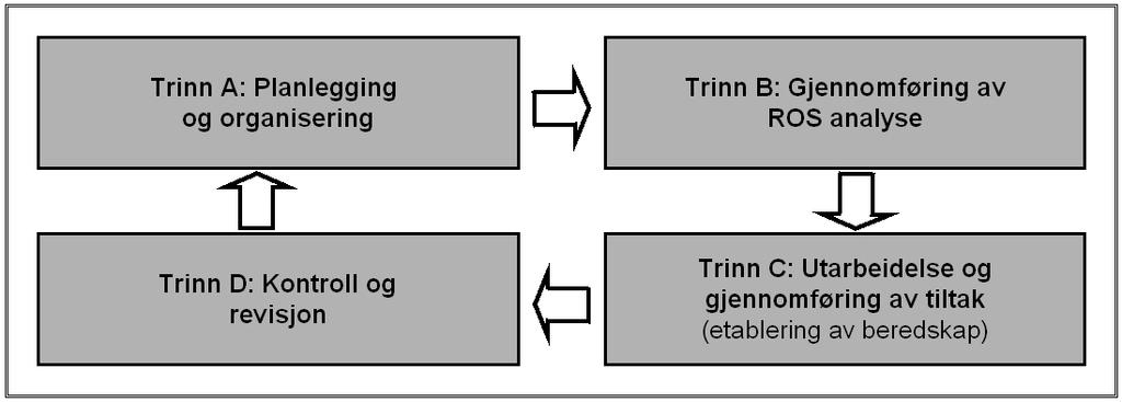 Mens vurderingen av utilsiktede uønskede hendelser normalt skjer på basis av erfaring, statistikk og prognoser, behandles tilsiktede hendelser på basis av trusselvurderinger.