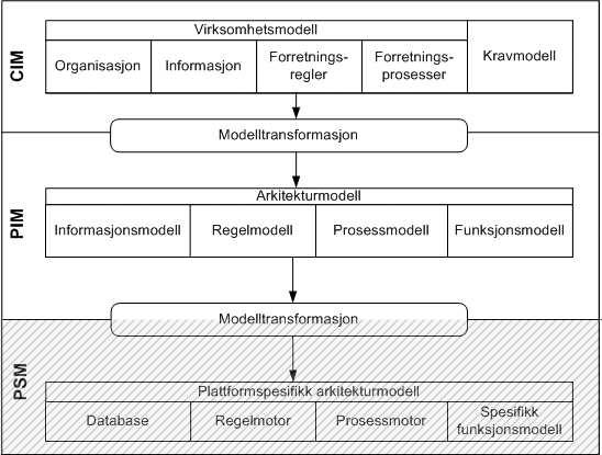 8 Løsningstilnærming 2.2 Avgrensning av oppgaven Tilnærmingen som ble presentert i forrige avsnitt, er meget omfattende.