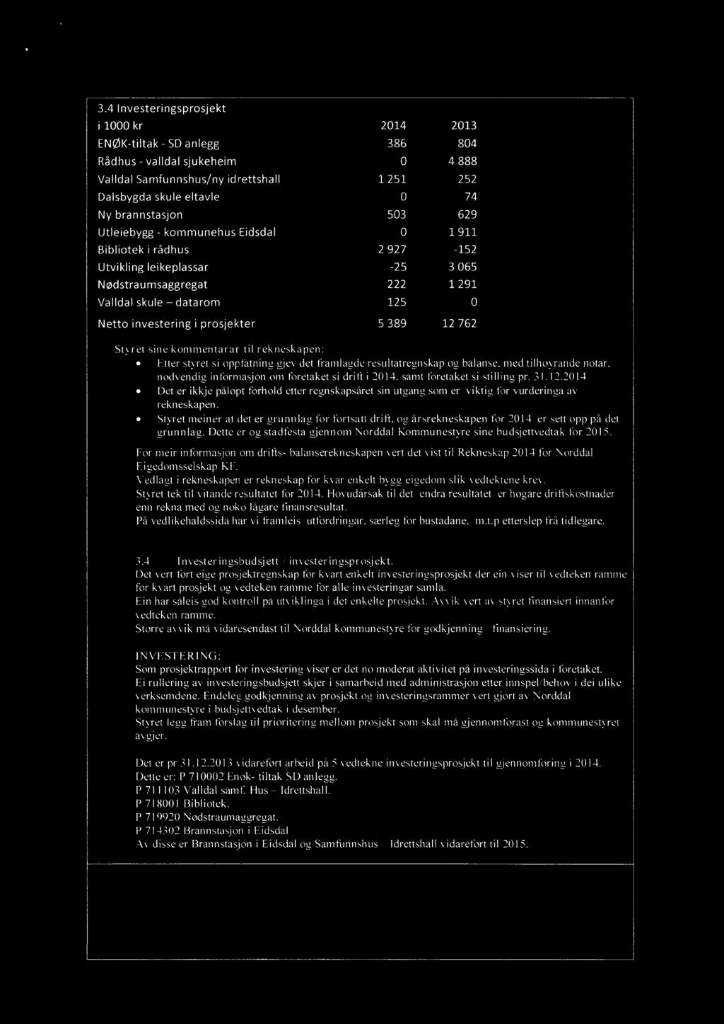 5 389 12 762 Styret sine kommentarar til rekneskapen: I Etter styret si oppfatning gjev det framlagde resultatregnskapog balanse,med tilhøyrande notar, nødvendig informasjon om foretaket si drifii