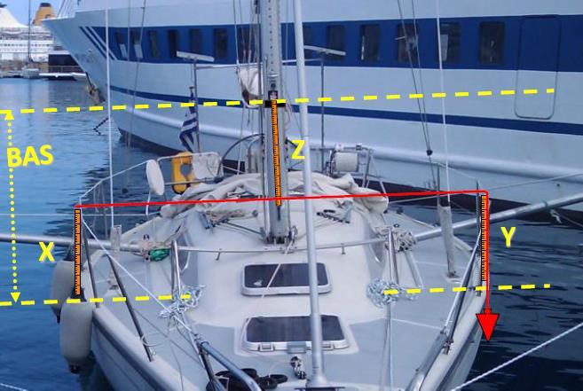 BAS Bommens høyde over dekkslinjen. (F3.4) Høyde over dekkslinjen fra bommens overside ved mastens akterside. Det kan lønne seg å måle BAS før de andre riggmålene. Praktisk måling: 1.