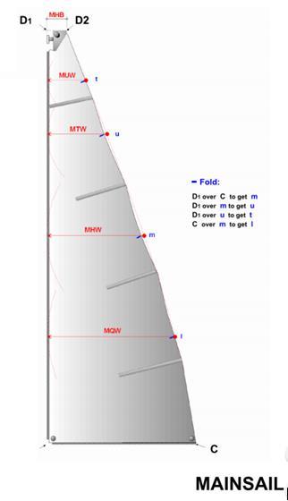 Disse skal måles: MHB Storseil Topp bredde (G2.1) «Flyndre». MUW Storseil 7/8 bredde (G2.