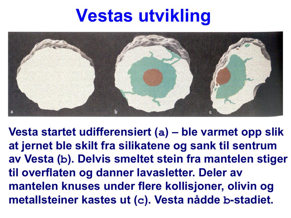 Hvordan kan en asteroide bli slik Vesta er?