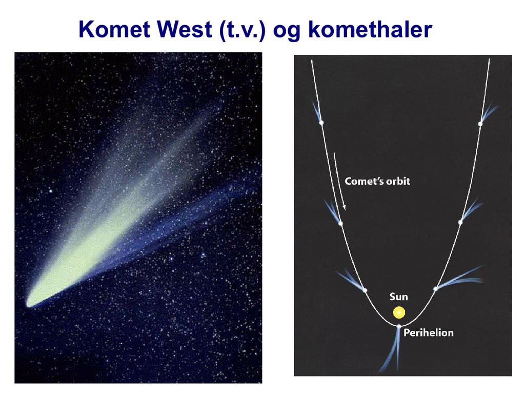 Figuren til høyre viser hvordan halene alltid peker bort fra sola, også når kometen er på vei ut av solsystemet og halene flyr foran hodet.