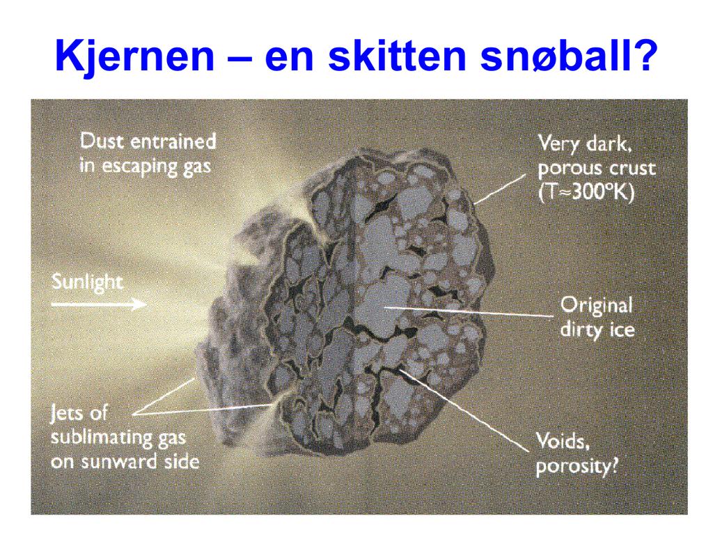 Kjernen - en skitten snøball. Hva består en kometkjerne av? Hvordan er den bygget opp?