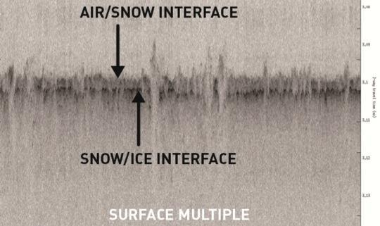 Figur 5.8 Signal fra snøradar (NASA Icebridge). Grensesjiktene mellom snø-luft og is-snø kan detekteres med brukbar oppløsning.
