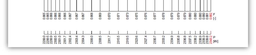 5.10.3(2): Største forspenningskraft etter 0,944 1476 1393 oppspenning og låsing 2553,2 2507,4 Sofistik: Forspenningskraft etter oppspenning