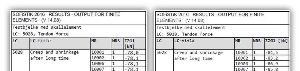 Del 2 Testbjelke 9 Verifikasjon av modell i Sofistik Tabell 9-24 Rett kabel: Tap etter 100 år Tabell 9-25 Rett kabel: Tap etter 100 år Totalt spennkrafttap som skyldes