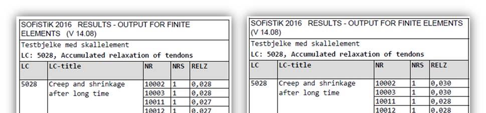 9 Verifikasjon av modell i Sofistik Del 2 Testbjelke Figur 9-48 Krum kabel: Relaksasjon etter 100 år Tabell 9-30 Rett kabel: Relaksasjon etter 100 år Tabell 9-31 Krum