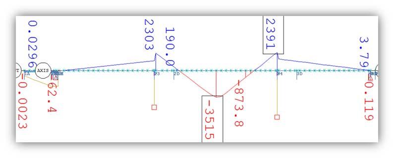 Plassering av laster i lasttilfelle 345 er gitt i figur 12-26.