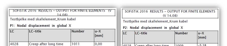 etter 100 år leses av for lasttilfellet