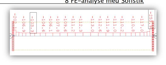 Del 2 Testbjelke 8 FE-analyse med Sofistik