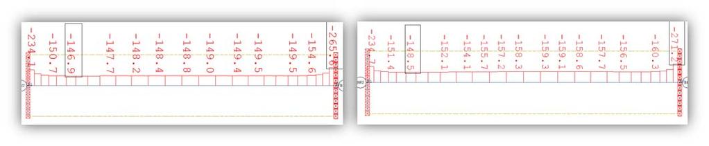 8 FE-analyse med Sofistik Del 2 Testbjelke Spennkrafttap som skyldes kryp og svinn etter 100 år Lasttilfellet 5028 gir spennkrafttap for krypintervallet som går fra 100 døgn til 100 år.